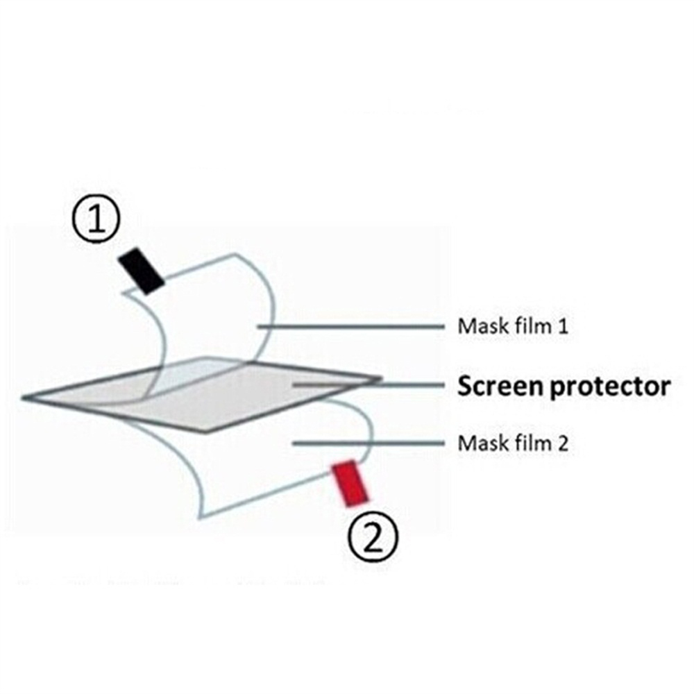 3pcs TPU Soft Film Screen Prot - Retro Gaming Nostalgia review and price